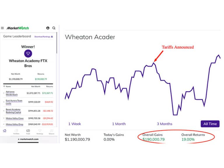 Marketwatch Portfolio Performance