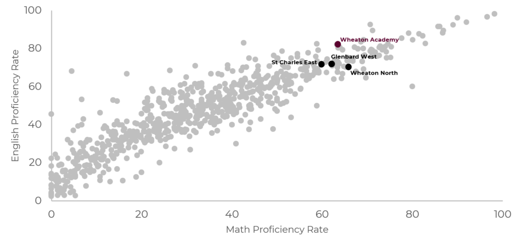 ACT Benchmarks